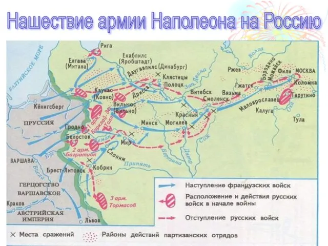 Нашествие армии Наполеона на Россию