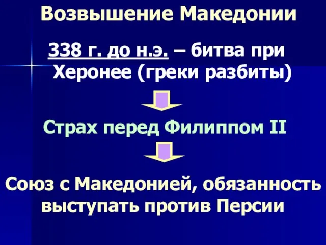 338 г. до н.э. – битва при Херонее (греки разбиты) Возвышение Македонии