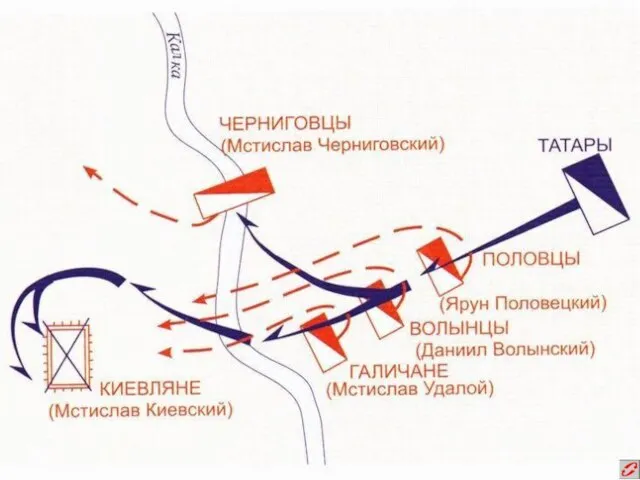 СХЕМА БИТВЫ НА Р. КАЛКЕ