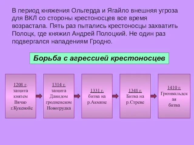 Борьба с агрессией крестоносцев 1208 г. защита князем Вячко г.Кукенойс 1314 г.