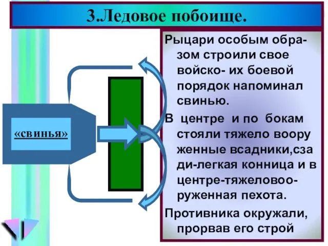 Рыцари особым обра-зом строили свое войско- их боевой порядок напоминал свинью. В