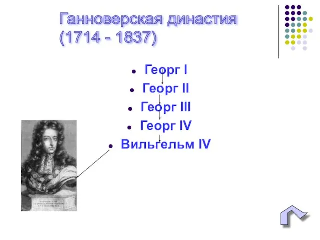 Георг I Георг II Георг III Георг IV Вильгельм IV Ганноверская династия (1714 - 1837)