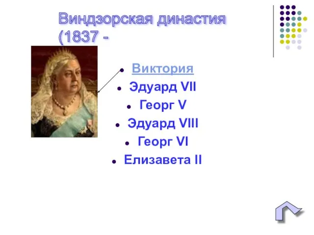 Виктория Эдуард VII Георг V Эдуард VIII Георг VI Елизавета II Виндзорская династия (1837 -