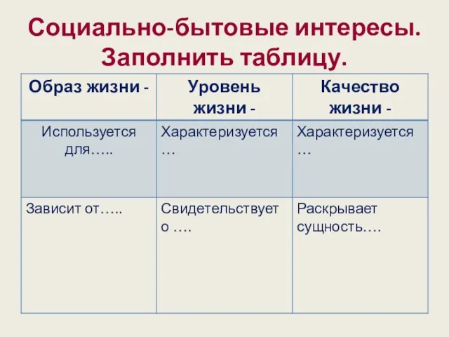 Социально-бытовые интересы. Заполнить таблицу.