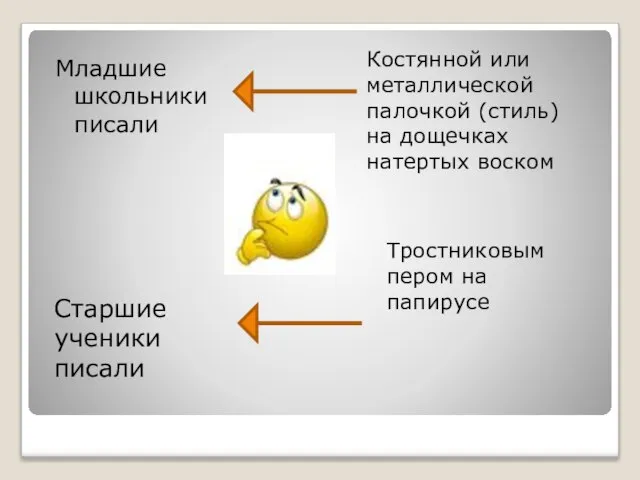 Младшие школьники писали Старшие ученики писали Костянной или металлической палочкой (стиль) на