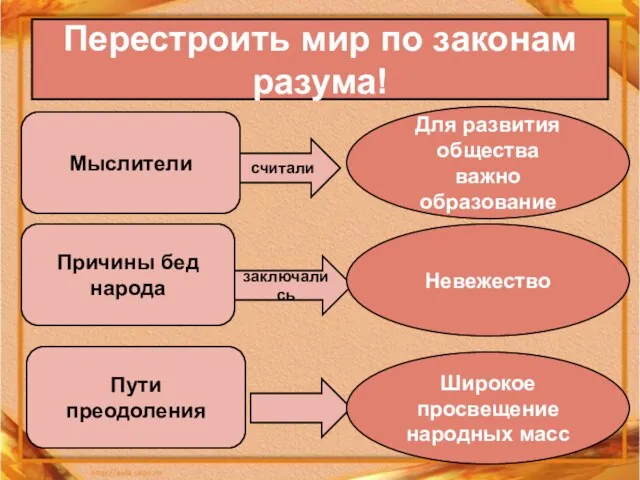 Перестроить мир по законам разума! Мыслители считали Для развития общества важно образование