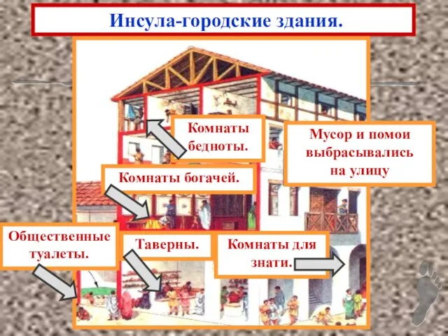 Инсула-городские здания. Общественные туалеты. Таверны. Комнаты для знати. Комнаты богачей. Комнаты бедноты.