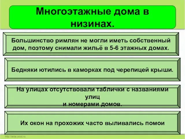 Многоэтажные дома в низинах. Большинство римлян не могли иметь собственный дом, поэтому