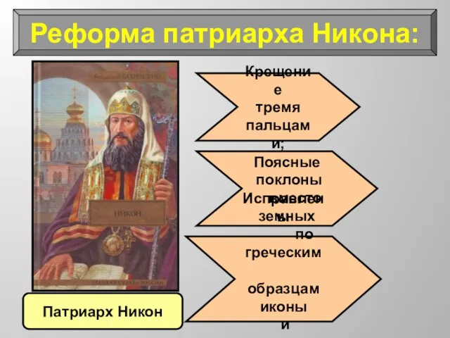 Реформа патриарха Никона: Патриарх Никон Крещение тремя пальцами; Поясные поклоны вместо земных