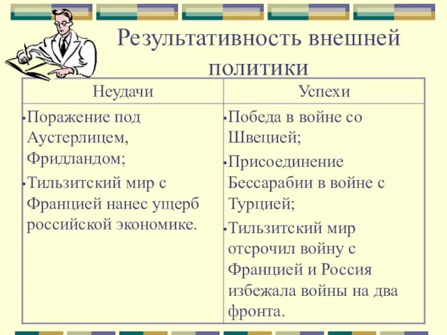 Результативность внешней политики