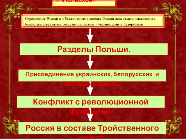 Стремление России к объединению в составе России всех земель населенных близкородственными русским