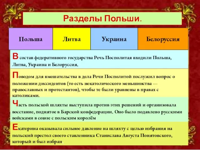 В состав федеративного государства Речь Посполитая входили Польша, Литва, Украина и Белоруссия.