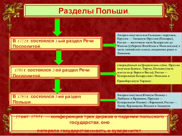 В 1772 г. состоялся 1-ый раздел Речи Посполитой. В 1772 г. состоялся