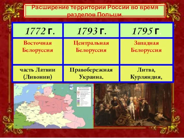 Литва, Курляндия, Волынь Расширение территории России во время разделов Польши.