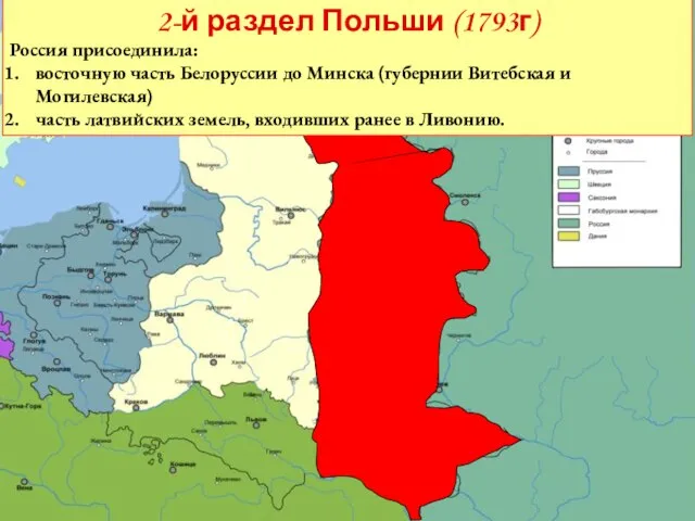 2-й раздел Польши (1793г) Россия присоединила: восточную часть Белоруссии до Минска (губернии