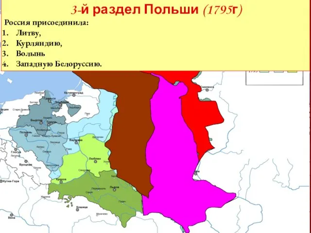 3-й раздел Польши (1795г) Россия присоединила: Литву, Курляндию, Волынь Западную Белоруссию. 3-й