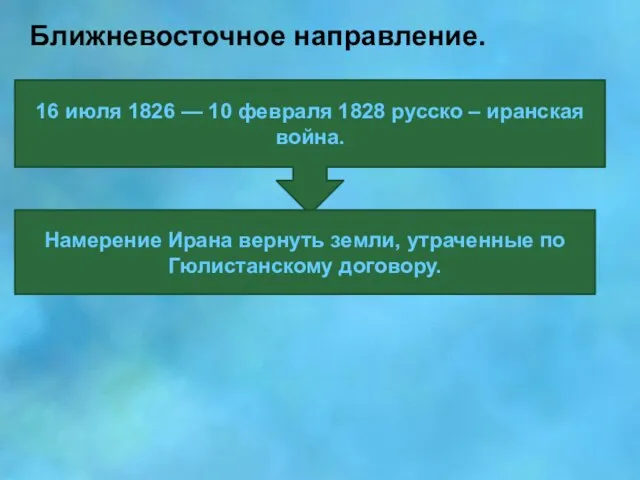 Ближневосточное направление. 16 июля 1826 — 10 февраля 1828 русско – иранская