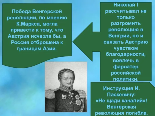 Победа Венгерской революции, по мнению К.Маркса, могла привести к тому, что Австрия