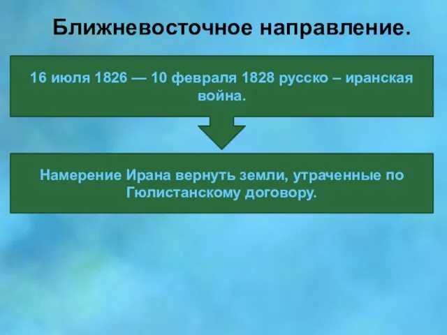 Ближневосточное направление. 16 июля 1826 — 10 февраля 1828 русско – иранская