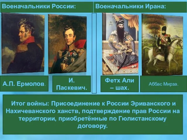 Итог войны: Присоединение к России Эриванского и Нахичеванского ханств, подтверждение прав России