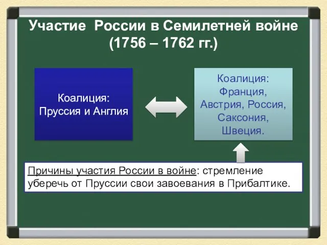 Участие России в Семилетней войне (1756 – 1762 гг.) Коалиция: Пруссия и