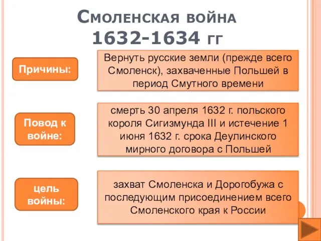 Смоленская война 1632-1634 гг Причины: Вернуть русские земли (прежде всего Смоленск), захваченные