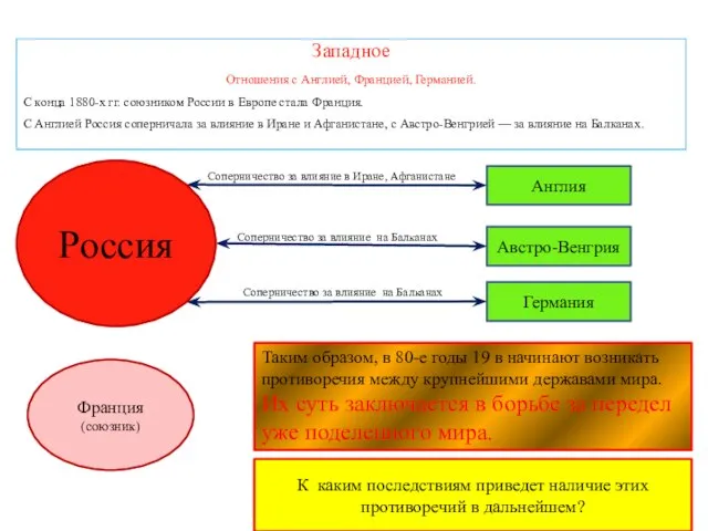 Западное Отношения с Англией, Францией, Германией. С конца 1880-х гг. союзником России