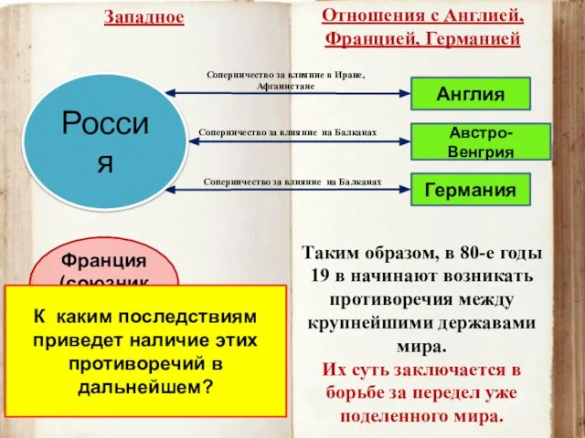 Англия Соперничество за влияние в Иране, Афганистане Австро-Венгрия Соперничество за влияние на