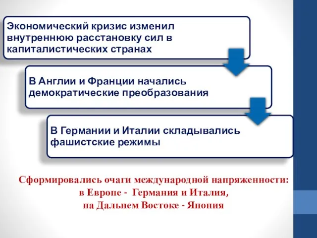 Сформировались очаги международной напряженности: в Европе - Германия и Италия, на Дальнем Востоке - Япония