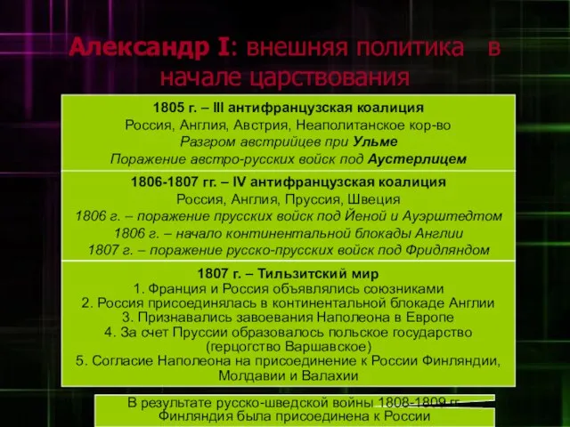 Александр I: внешняя политика в начале царствования 1805 г. – III антифранцузская