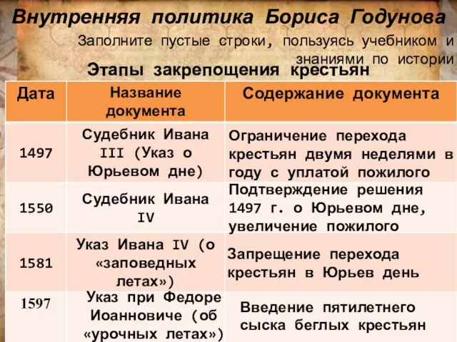 Внутренняя политика Бориса Годунова Этапы закрепощения крестьян Ограничение перехода крестьян двумя неделями