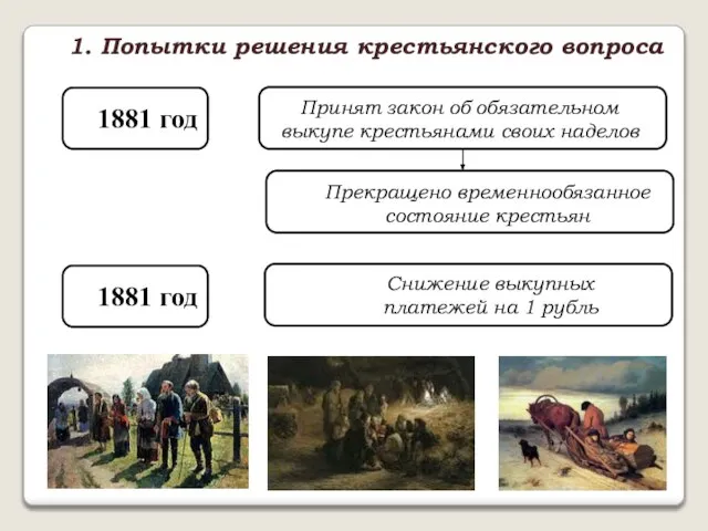 1. Попытки решения крестьянского вопроса 1881 год Принят закон об обязательном выкупе