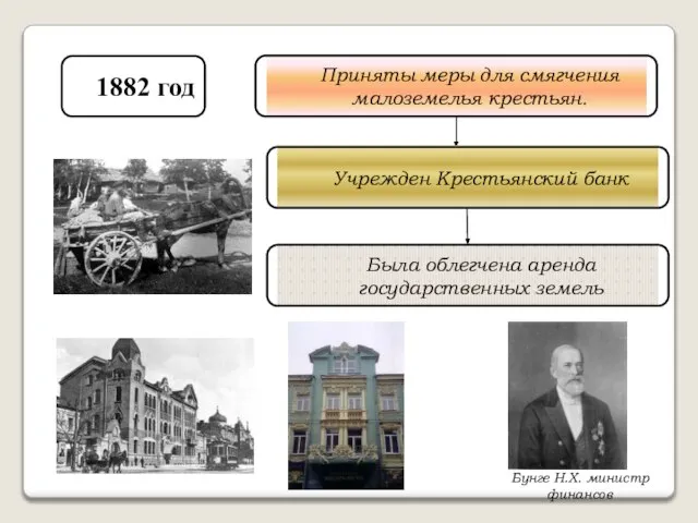 1882 год Приняты меры для смягчения малоземелья крестьян. Учрежден Крестьянский банк Была