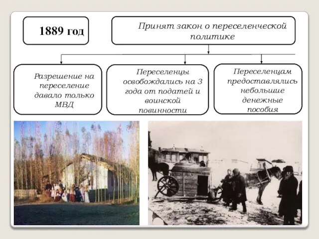 1889 год Принят закон о переселенческой политике Разрешение на переселение давало только