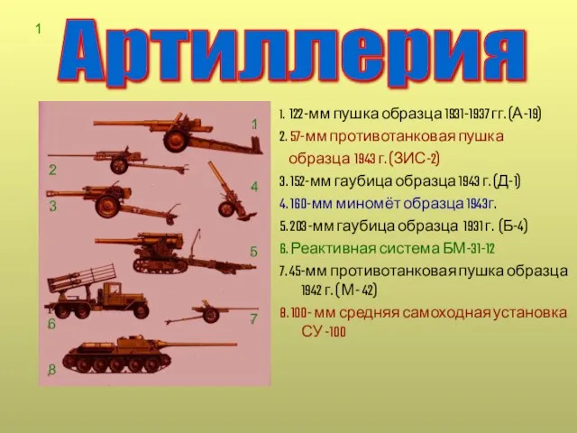 1 1. 122-мм пушка образца 1931-1937 гг. (А-19) 2. 57-мм противотанковая пушка