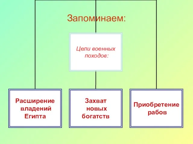 Запоминаем: