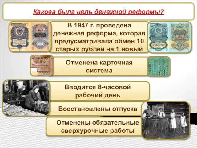 Снятие ограничений военного времени Какова была цель денежной реформы?