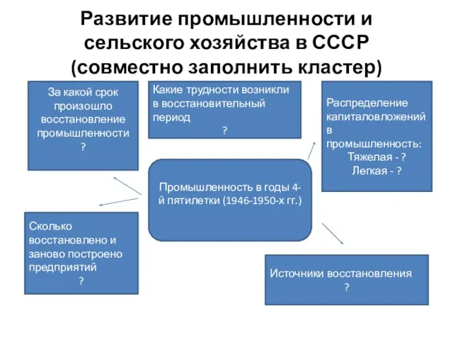 Развитие промышленности и сельского хозяйства в СССР (совместно заполнить кластер) Промышленность в