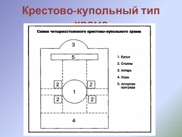 Крестово-купольный тип храма