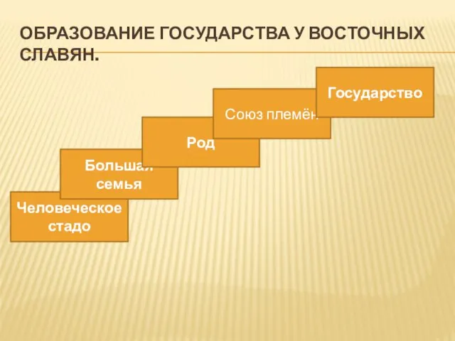 Образование государства у восточных славян. Человеческое стадо Большая семья Род Союз племён Государство