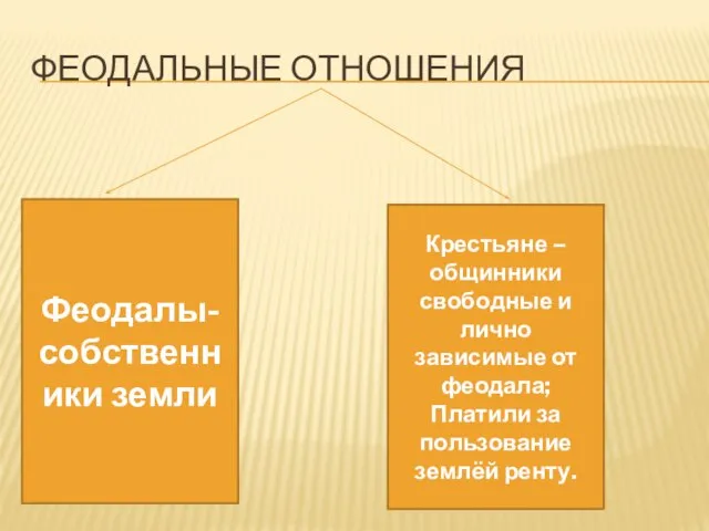 Феодальные отношения Феодалы- собственники земли Крестьяне – общинники свободные и лично зависимые