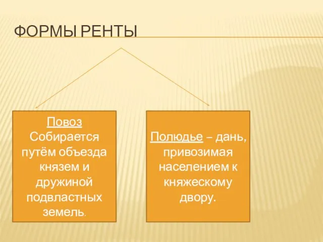 Формы ренты Повоз Собирается путём объезда князем и дружиной подвластных земель. Полюдье