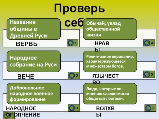 Проверь себя. 3 0 - подсказка ВЕРВЬ ВЕЧЕ НАРОДНОЕ ОПОЛЧЕНИЕ НРАВЫ ЯЗЫЧЕСТВО ВОЛХВЫ