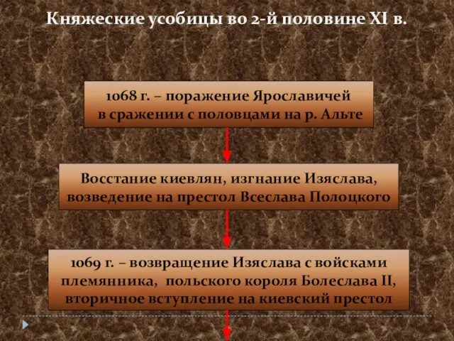 Княжеские усобицы во 2-й половине XI в. 1068 г. – поражение Ярославичей