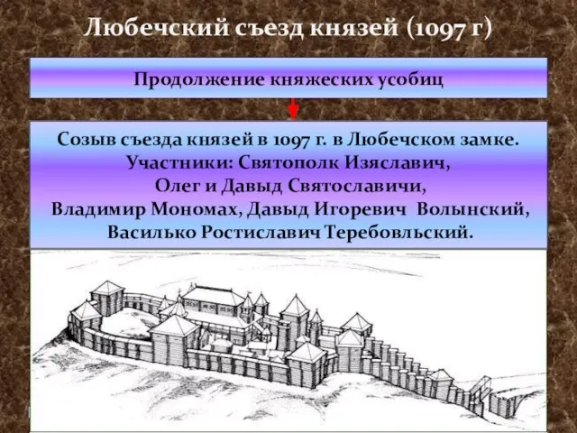 Любечский съезд князей (1097 г) Продолжение княжеских усобиц Созыв съезда князей в