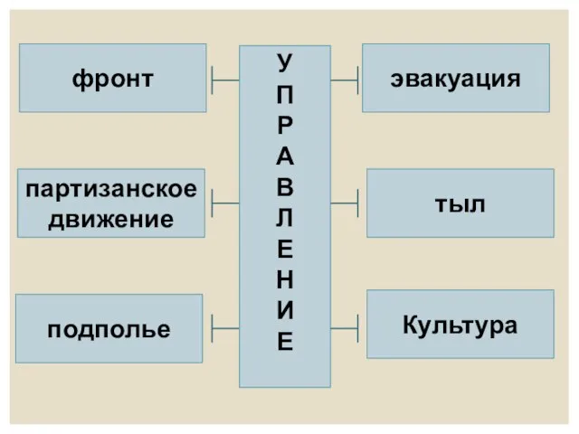 У П Р А В Л Е Н И Е фронт Культура