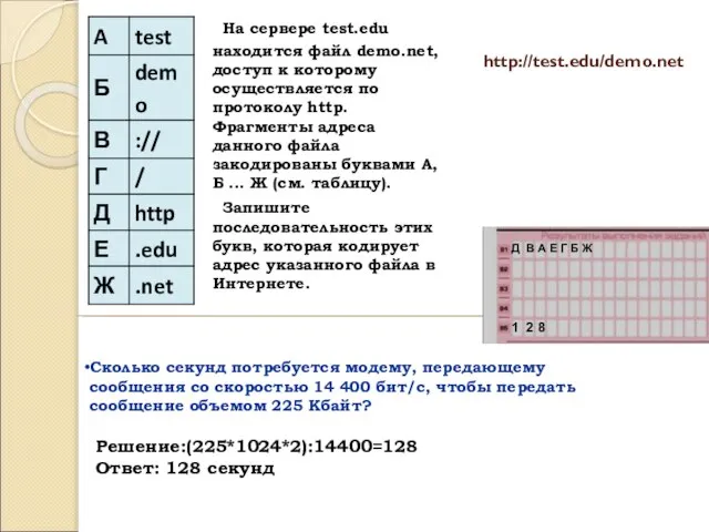 http://test.edu/demo.net На сервере test.edu находится файл demo.net, доступ к которому осуществляется по