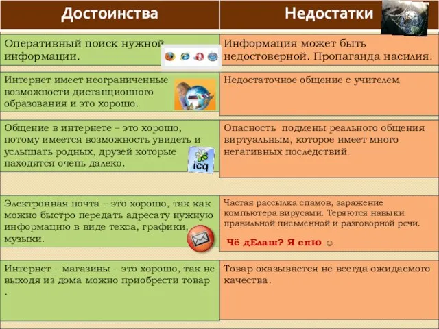 Оперативный поиск нужной информации. Информация может быть недостоверной. Пропаганда насилия. Интернет имеет