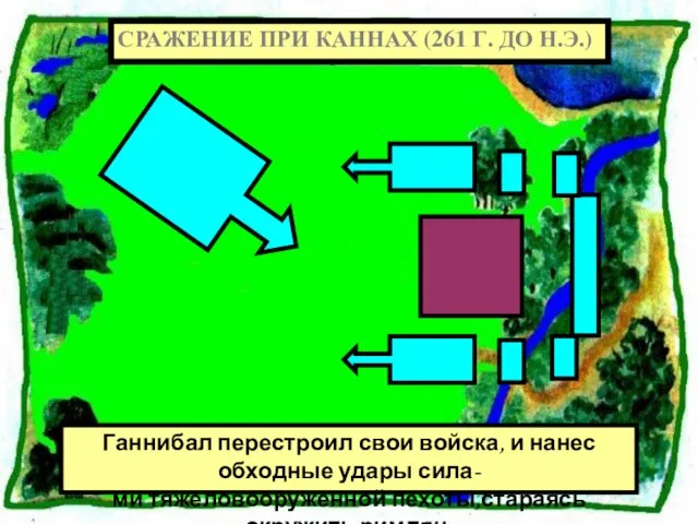 Ганнибал перестроил свои войска, и нанес обходные удары сила- ми тяжеловооруженной пехоты,стараясь