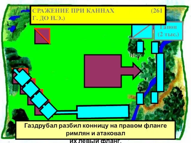 Газдрубал разбил конницу на правом фланге римлян и атаковал их левый фланг.